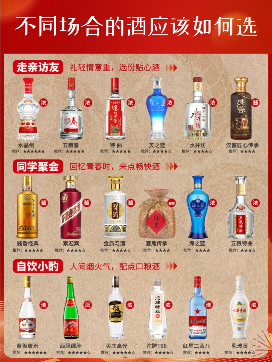 白酒选购指南✅️不同酒局怎么选?