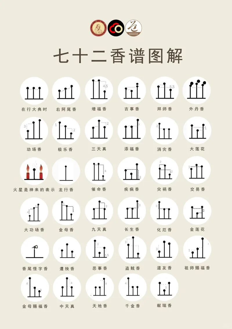 72香谱图解