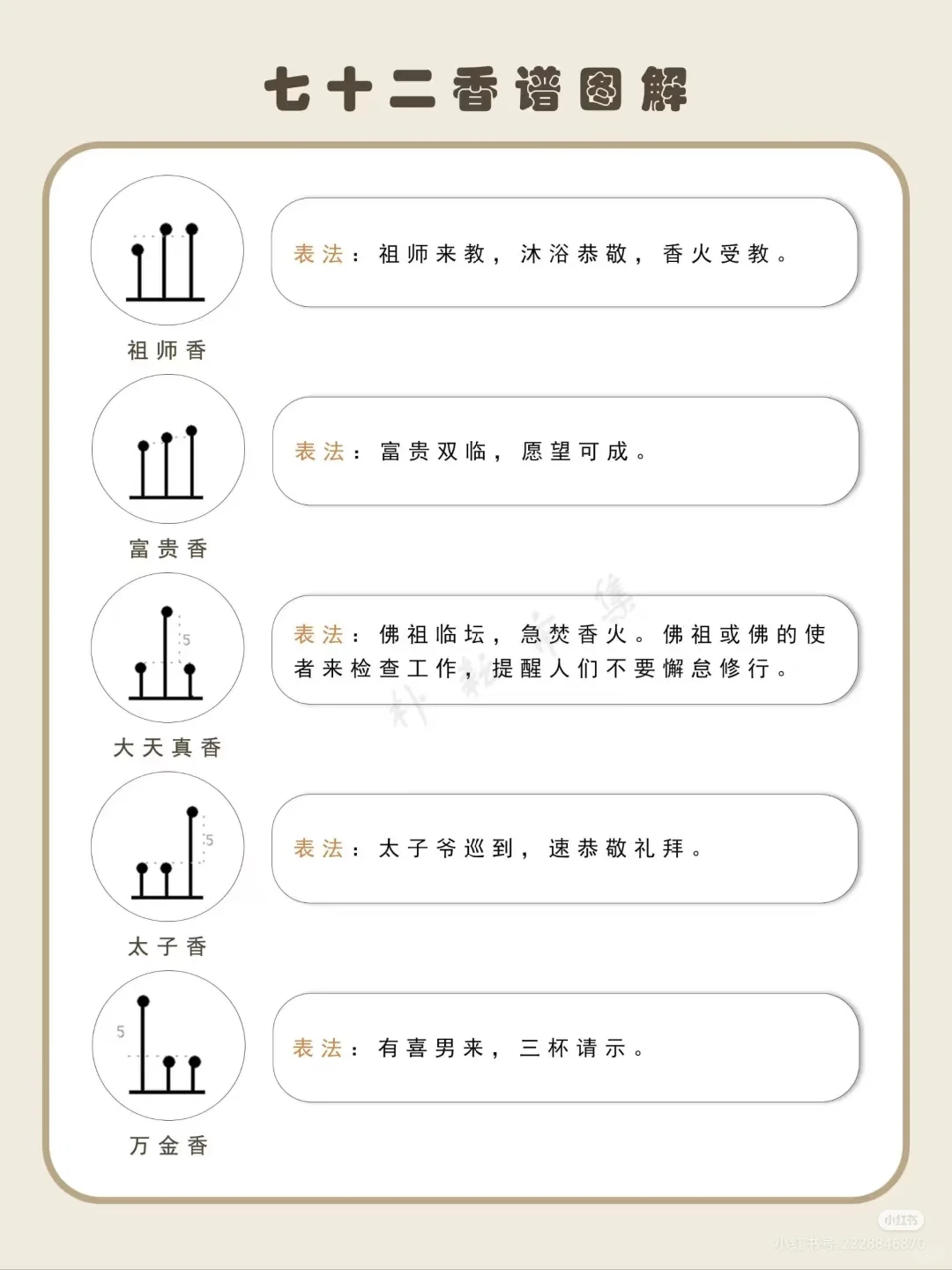 关于七十二香的图解～???