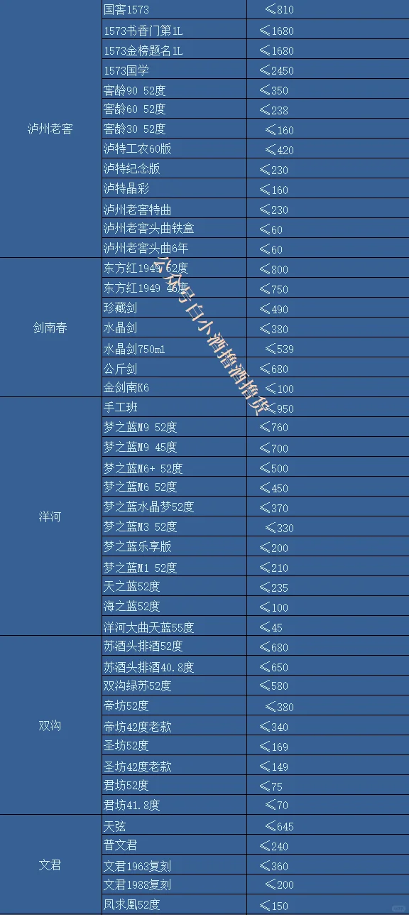 10月撸酒价格表！杯中酒依旧旧，世间事已非