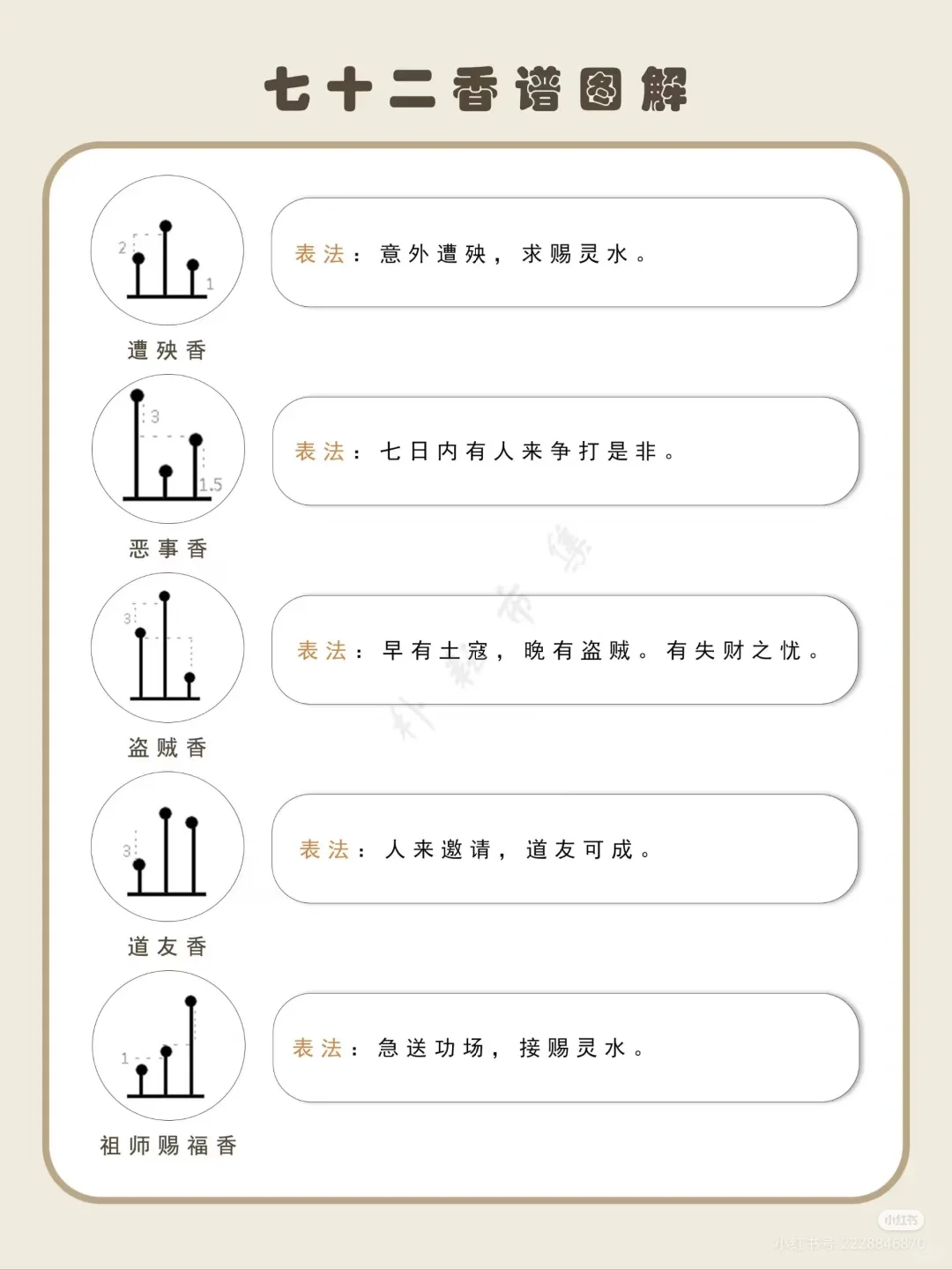关于七十二香的图解～???