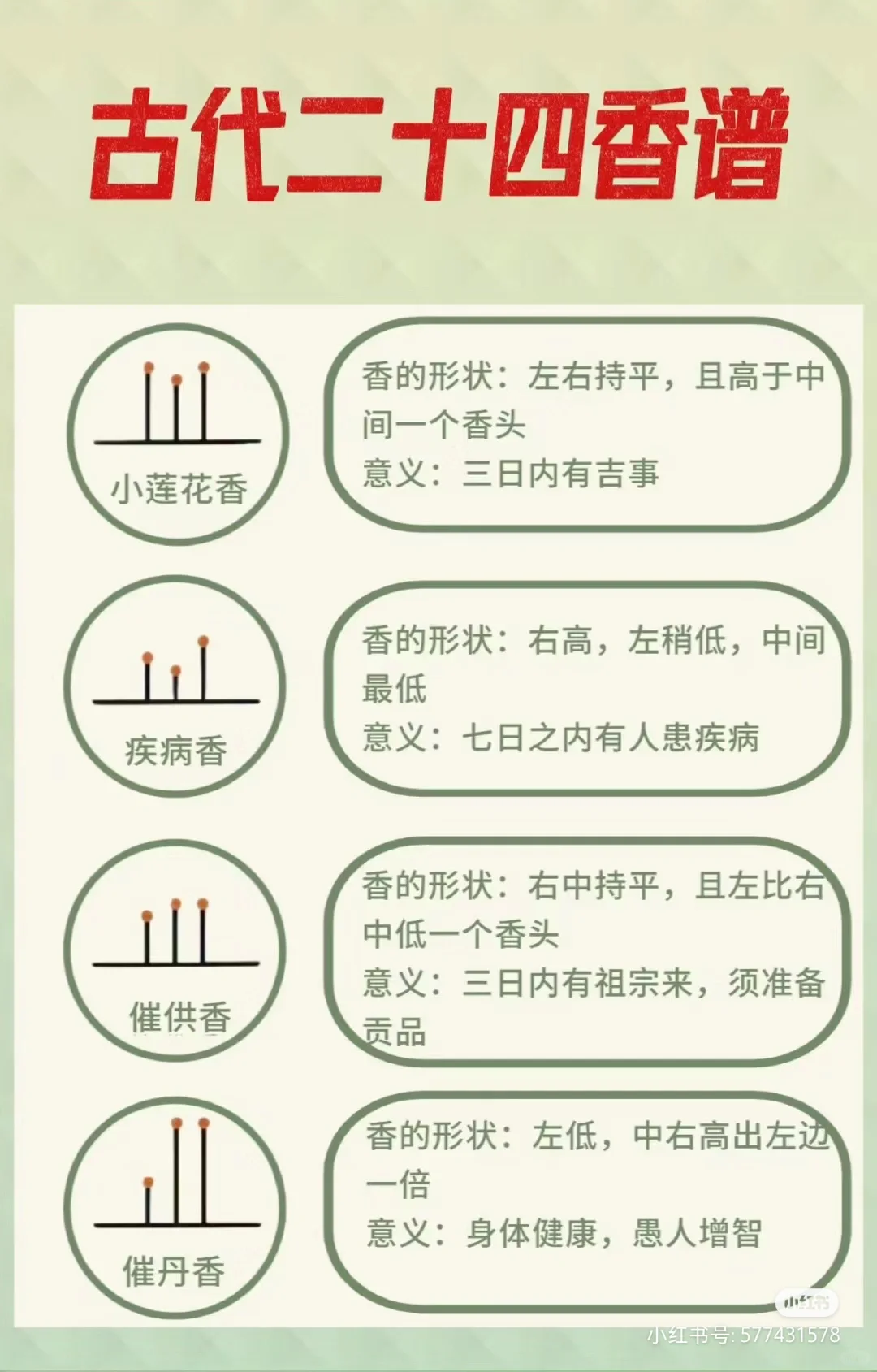 古代二十四香谱