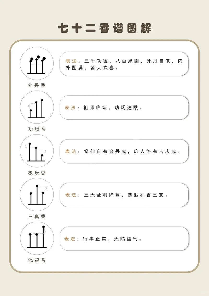 72香谱图解