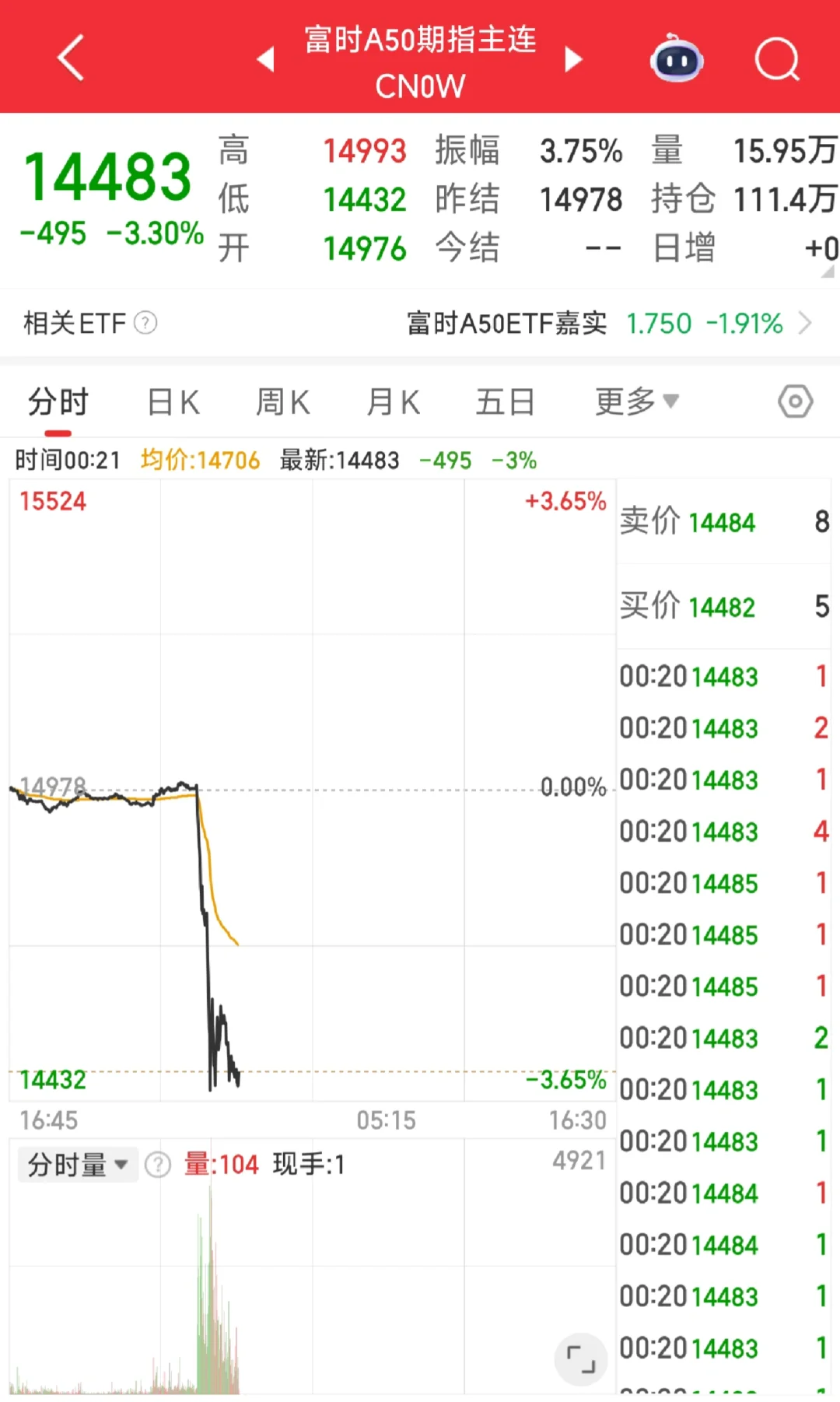 深夜难眠