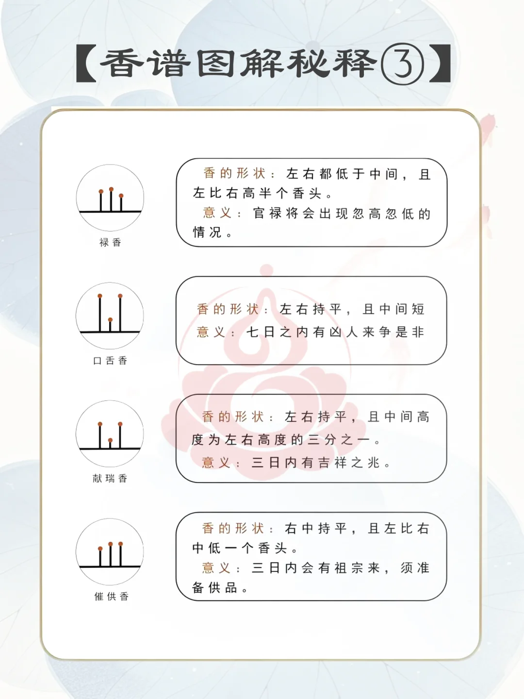 老祖宗的智慧：二十四香谱图解大全
