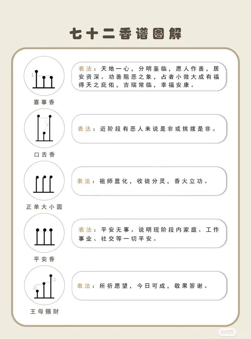七十二香图解
