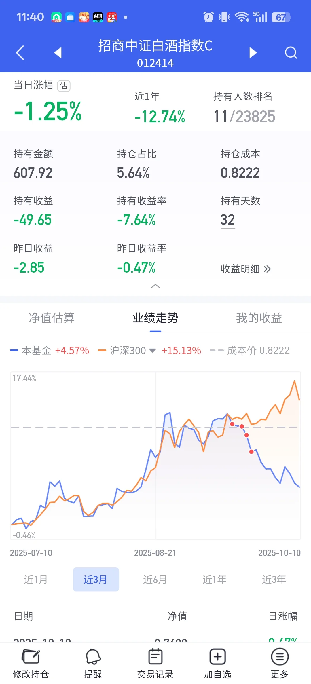 抄底时刻？