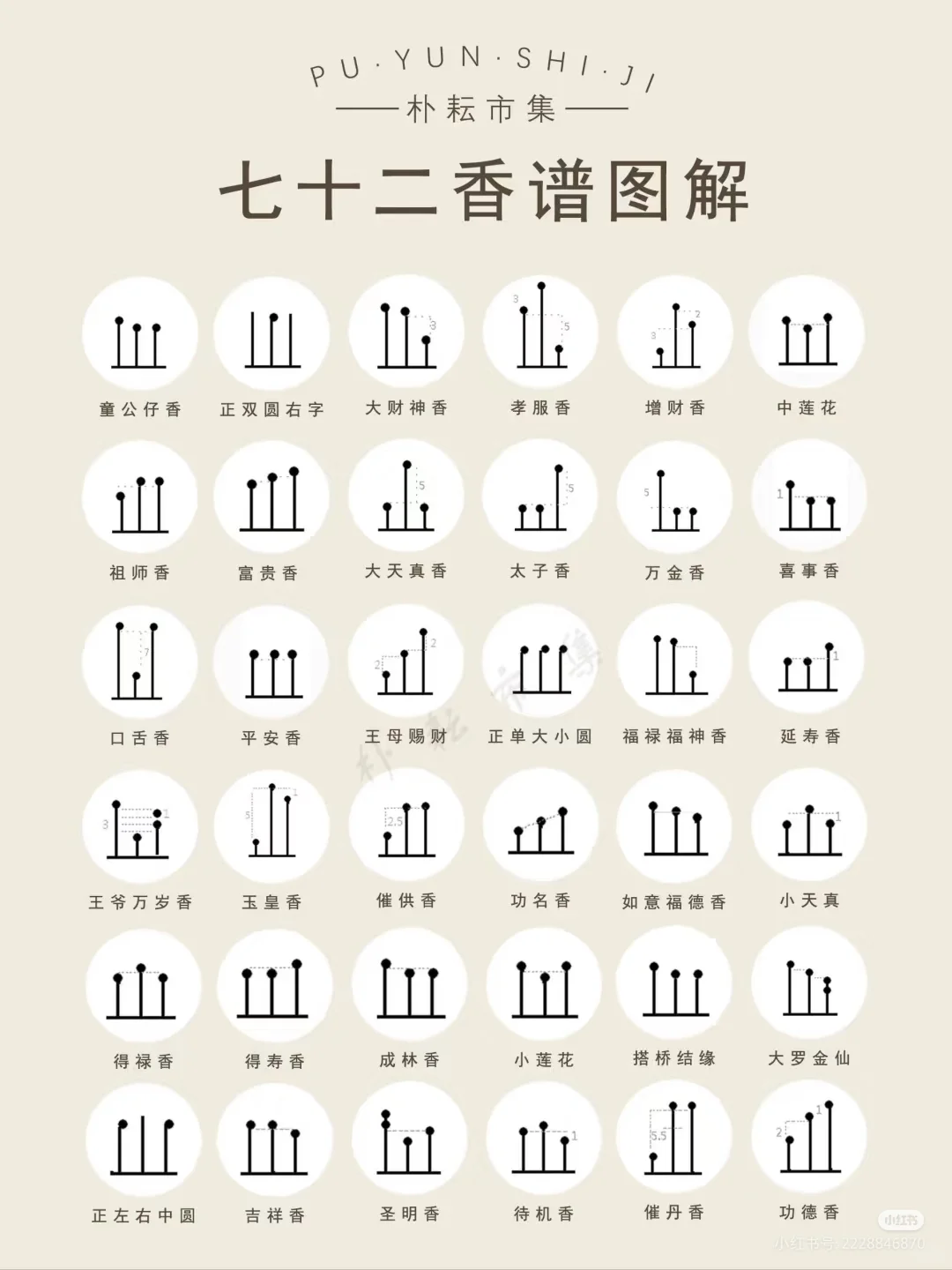 关于七十二香的图解～???