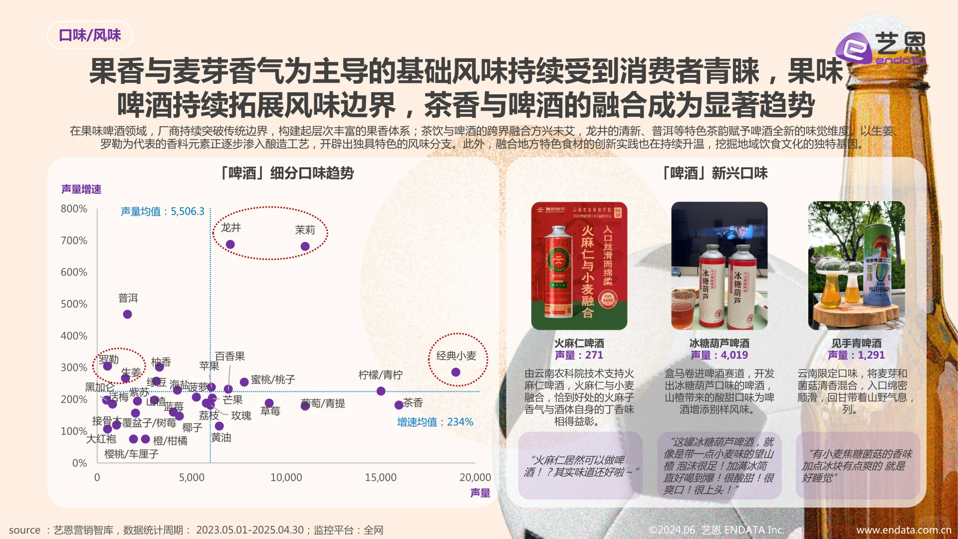 【2025啤酒行业趋势｜微醺经济+颜值消费】