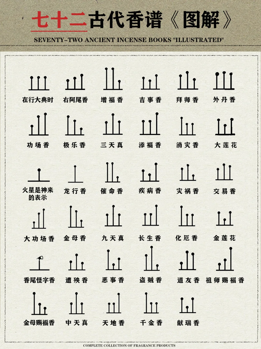 七十二古代香谱《图解》｜收藏级干货‼️