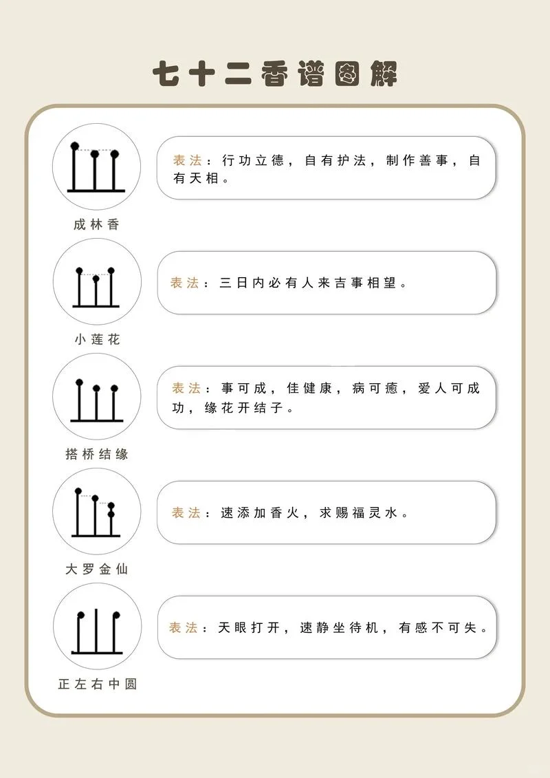 72香谱图解