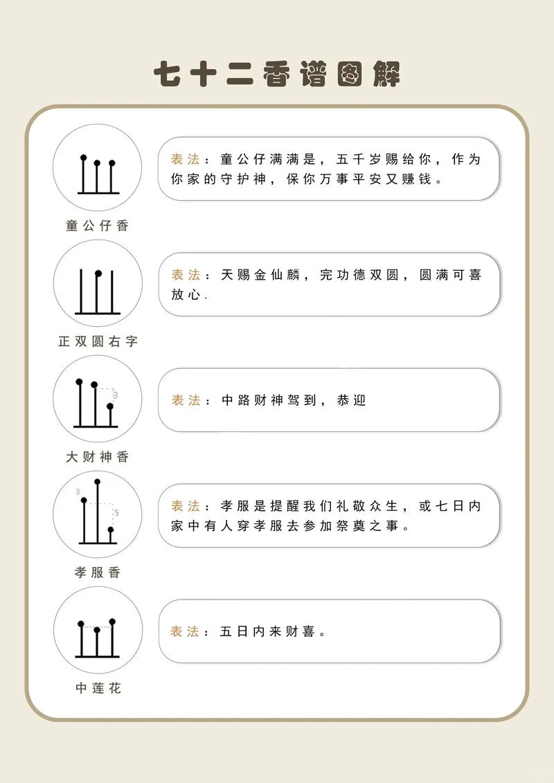 72香谱图解