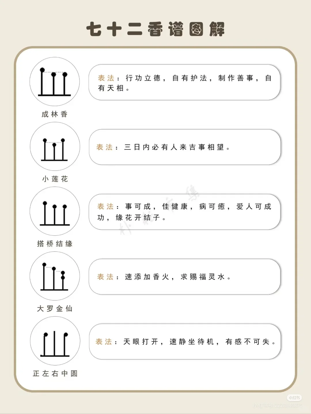 关于七十二香的图解～???