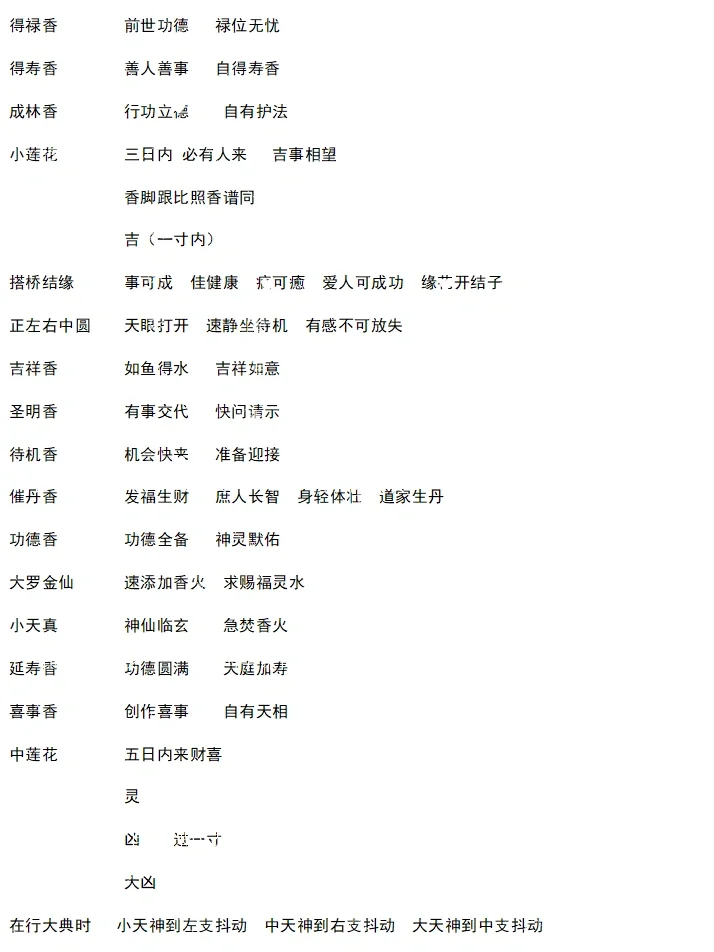 没想到！上香竟然还需要攻略？！