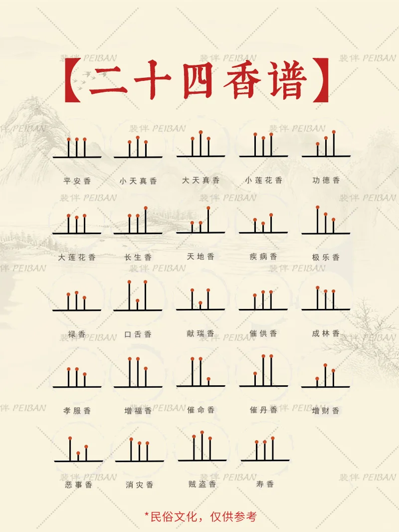 二十四香谱图解
