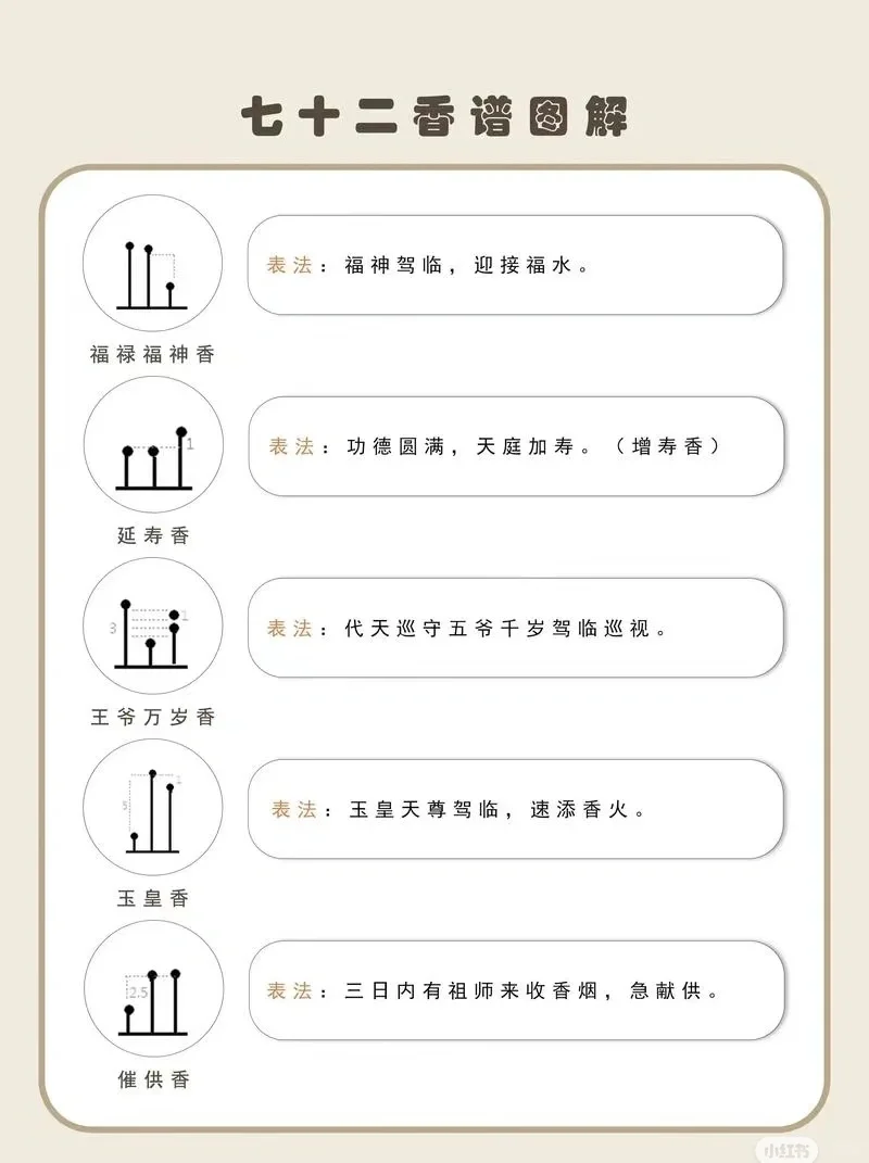 七十二香图解