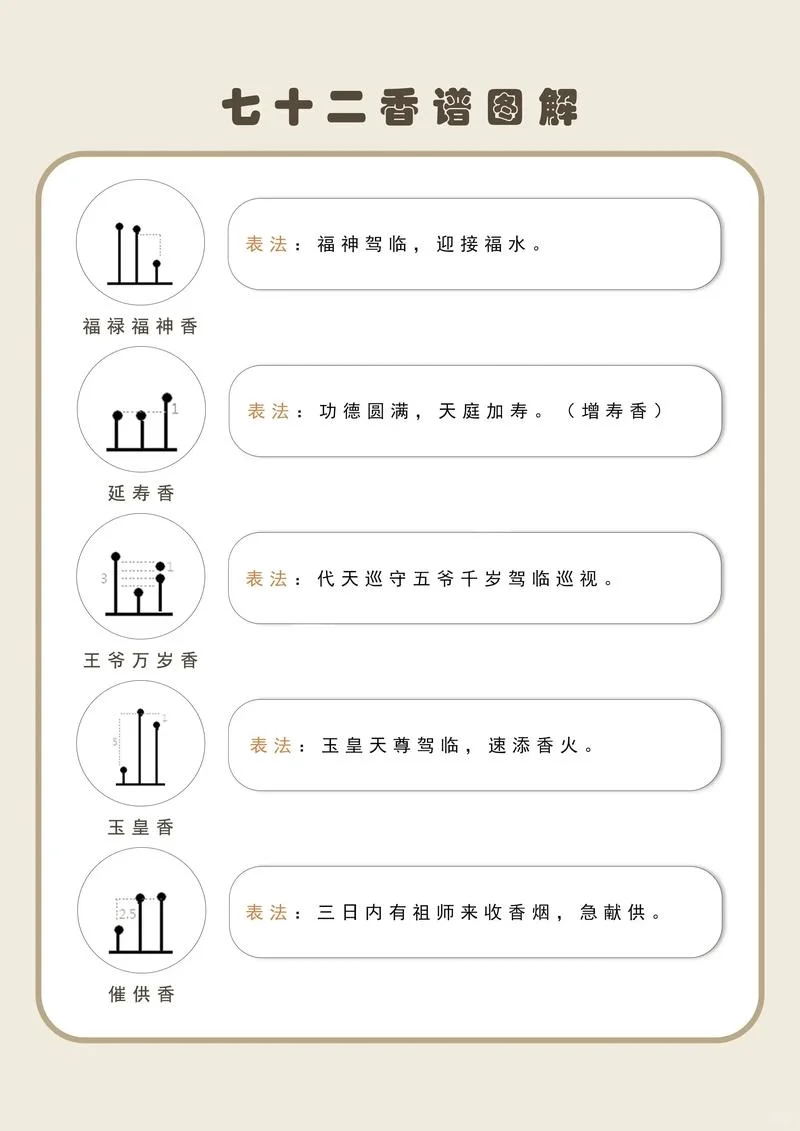 72香谱图解