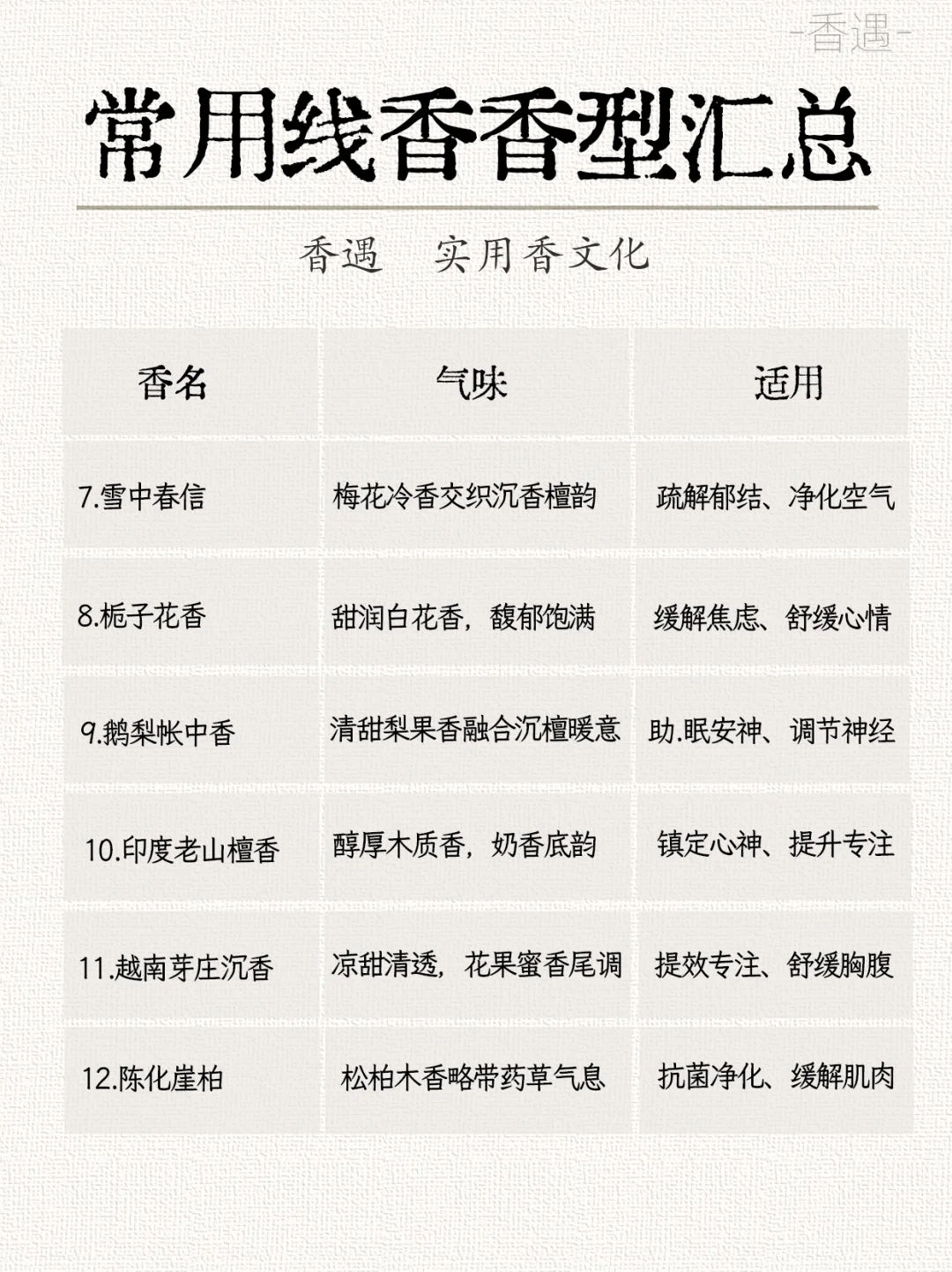 12种常见线香香型汇总