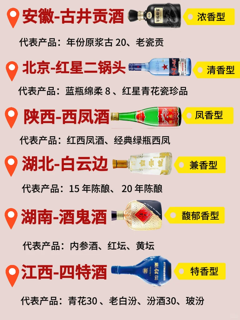 中国白酒省代表，你都知道哪些❓
