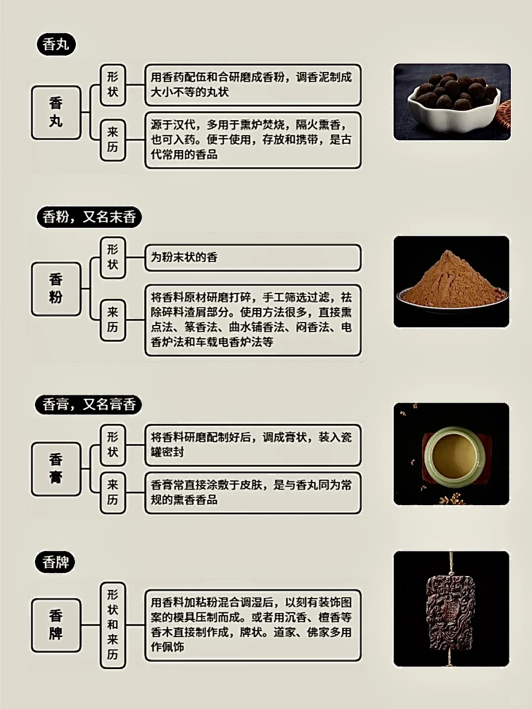 1分钟了解16种香｜新手变识香达人