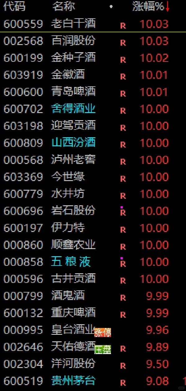 白酒的盛宴啊?