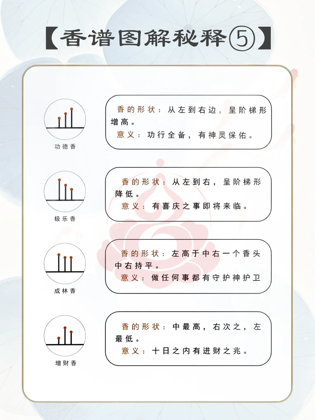 老祖宗的智慧：二十四香谱图解大全