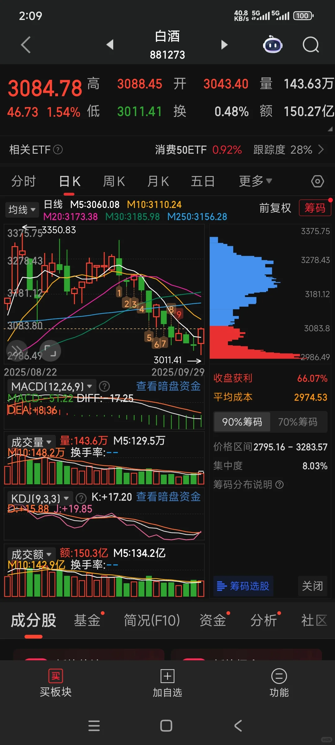 没喊错