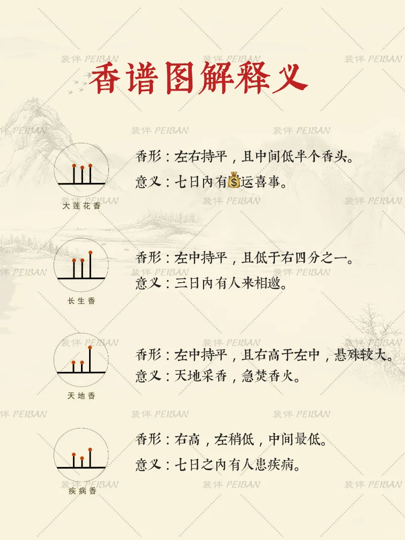 二十四香谱图解