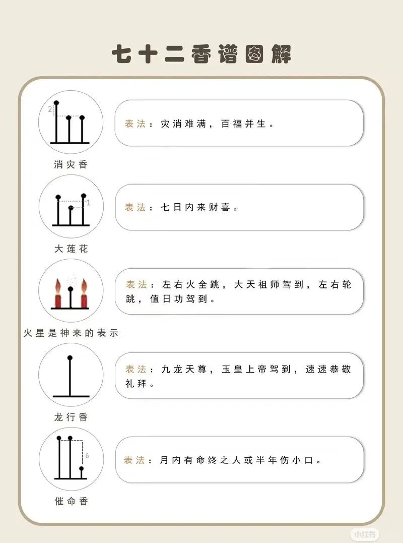 七十二香图解