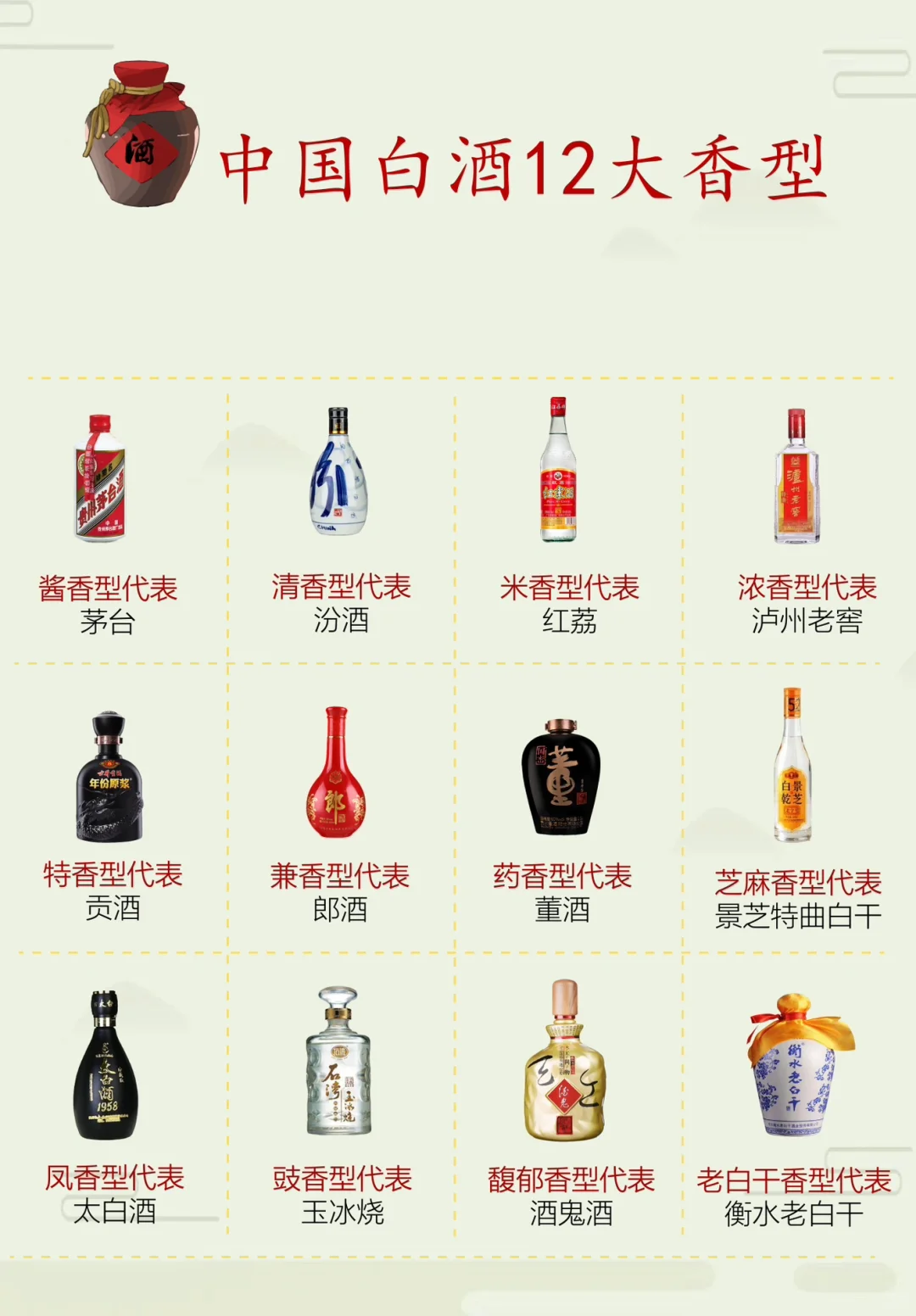 带你30秒看懂中国白酒1️⃣2️⃣大香型