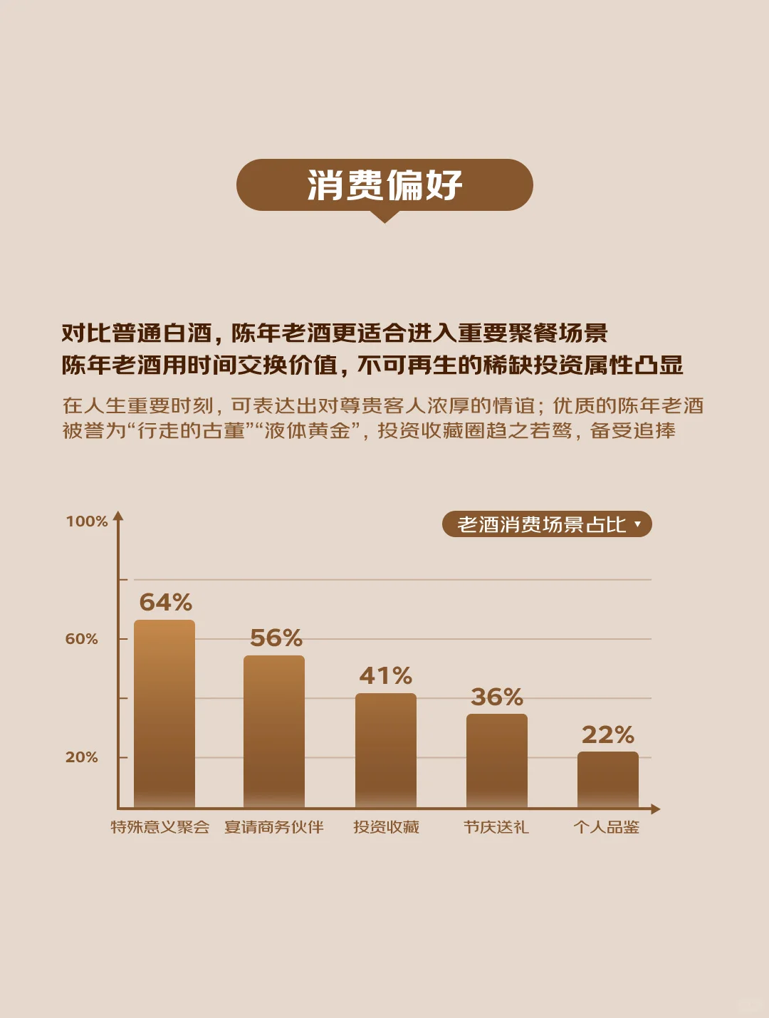 收藏者必看！陈年老酒消费十大趋势白皮书！