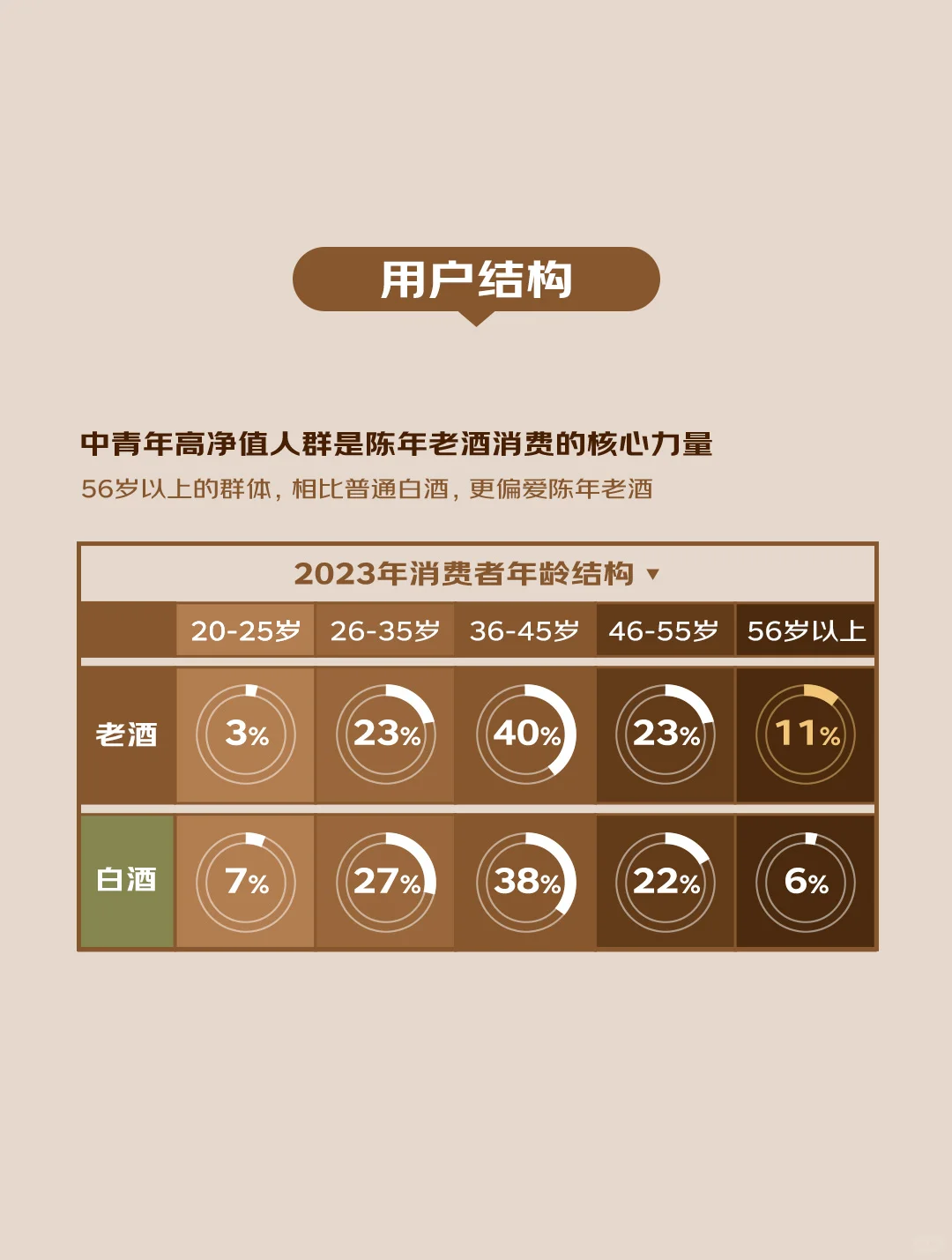 收藏者必看！陈年老酒消费十大趋势白皮书！