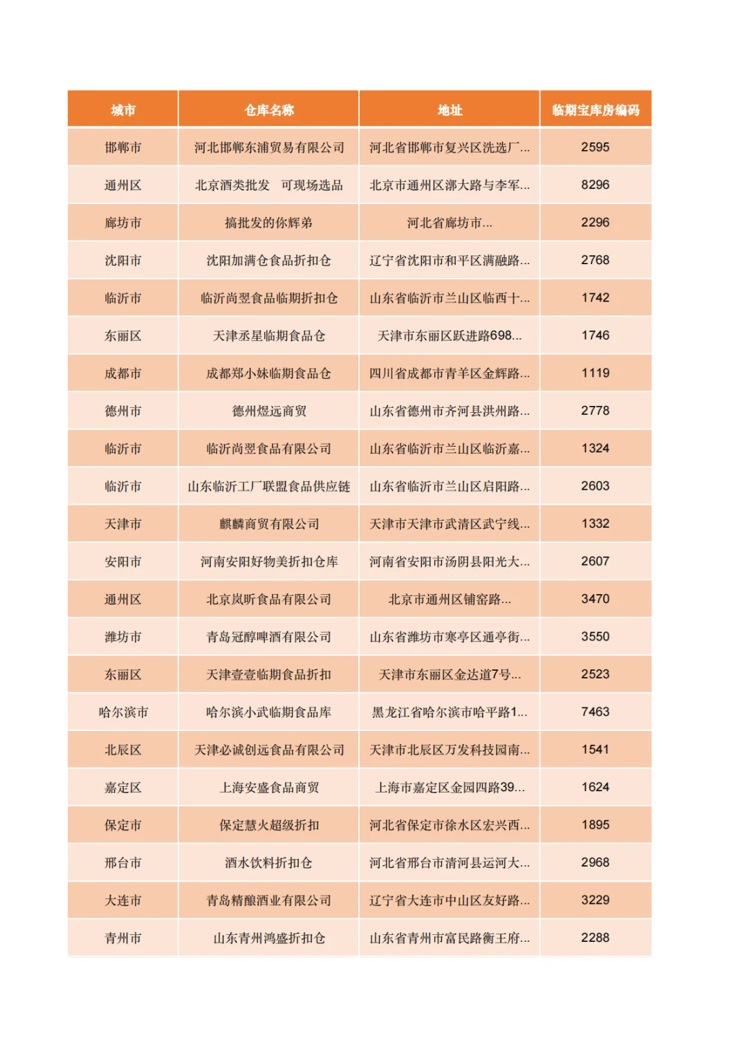 盘点271家白酒批发拿货渠道
