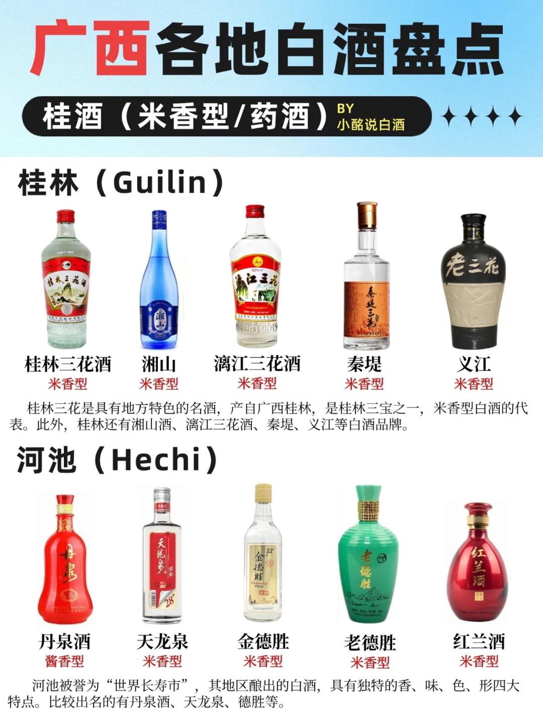 广西老表的白酒地图‼️19种?合集?