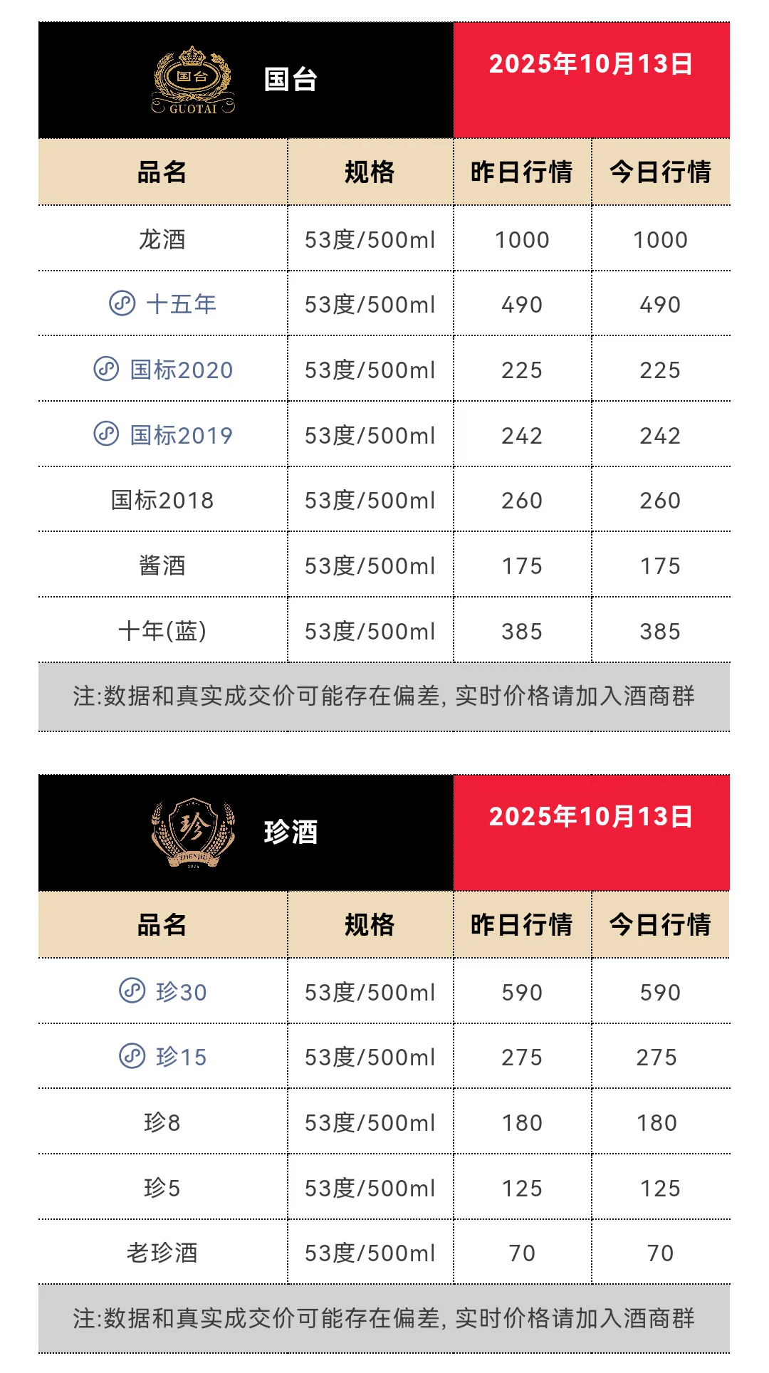 10月13日今日最新茅台行情1765