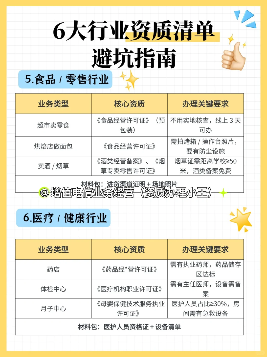 6大行业资质办理指南?