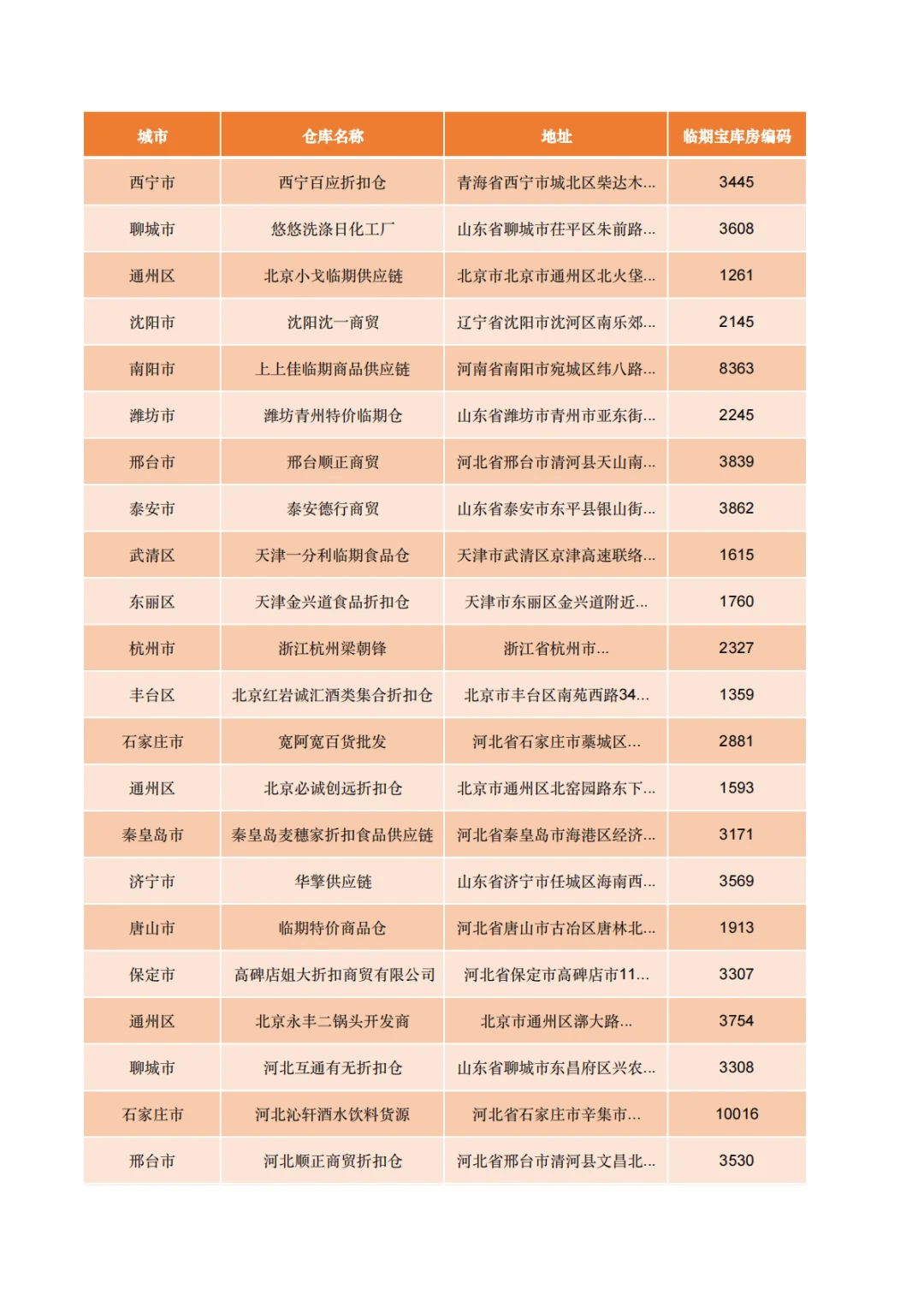 盘点271家白酒批发拿货渠道