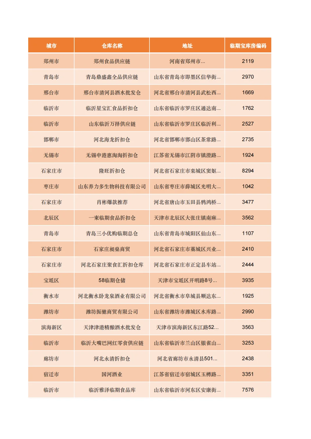 盘点271家白酒批发拿货渠道
