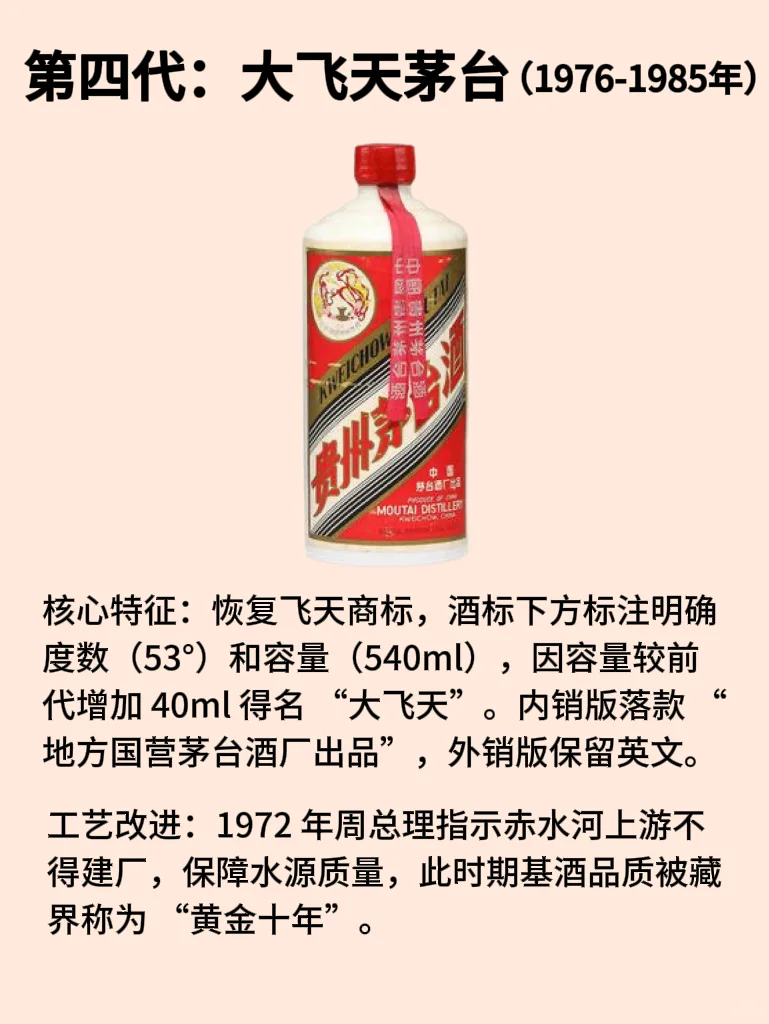 一张图带你了解茅台酒的变迁史
