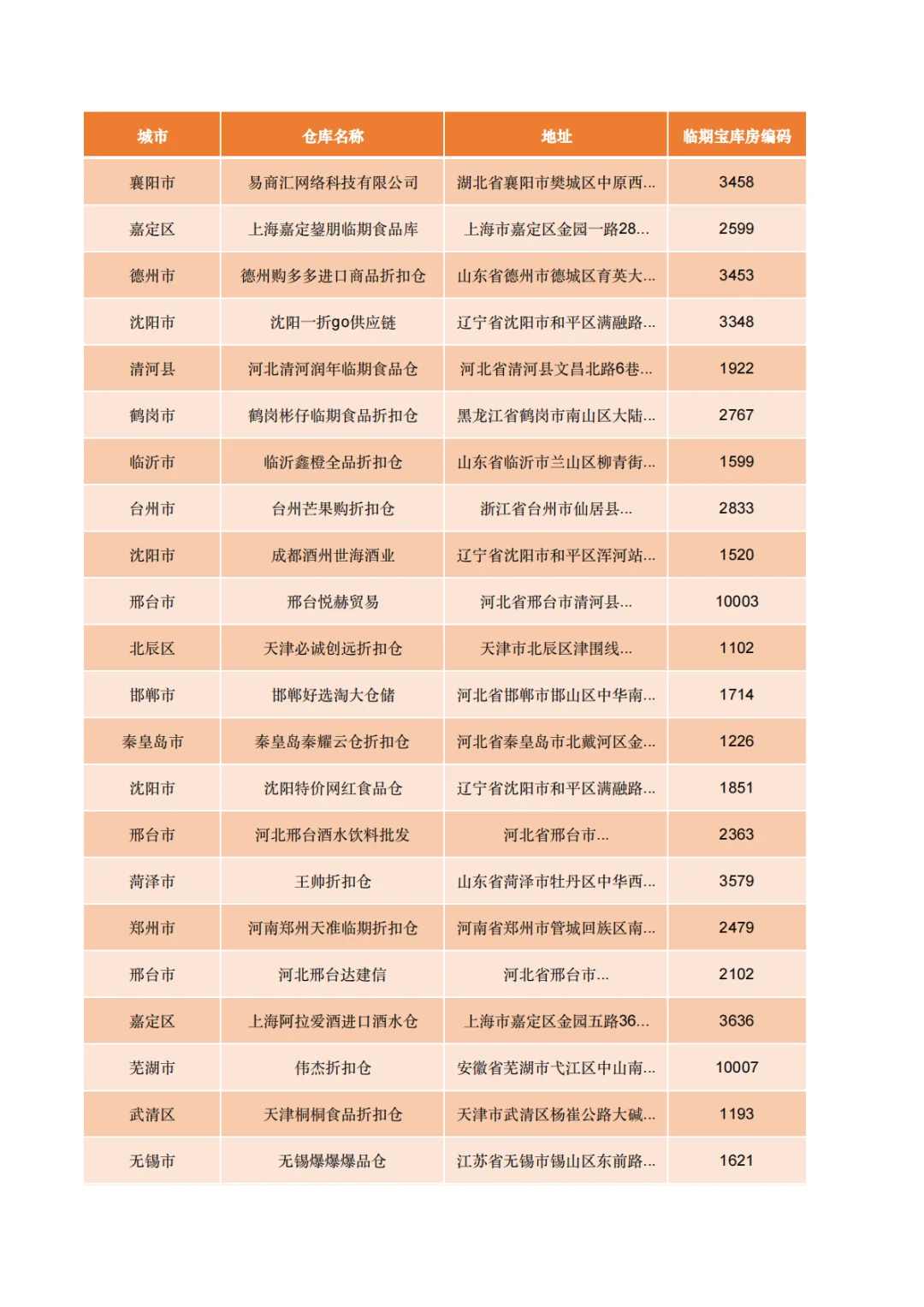 盘点271家白酒批发拿货渠道