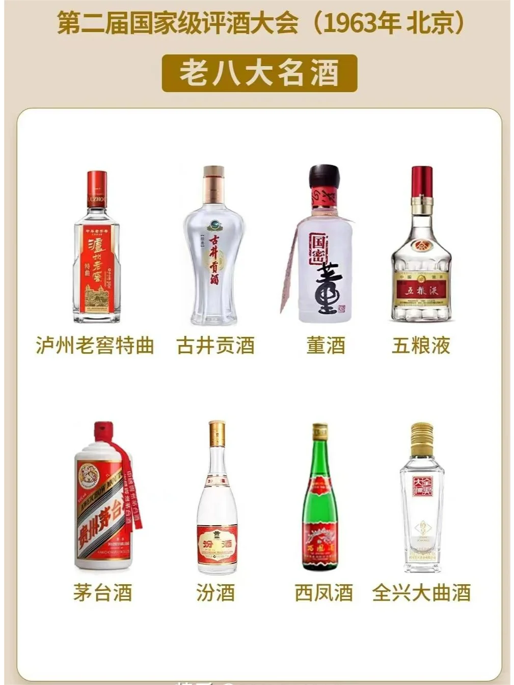如何选白酒