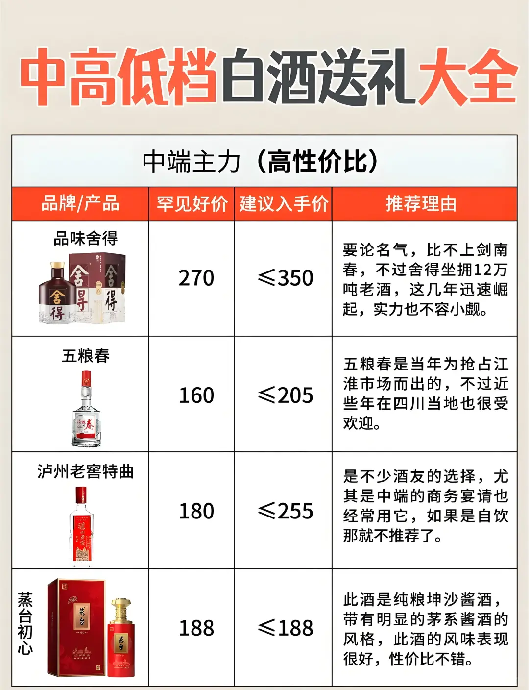 送礼用酒指南:不同档次酒类推荐