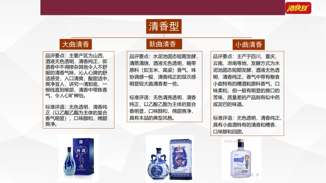 盘点白酒的十二大香型！