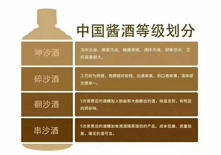 什么是坤沙酒？酱酒中的最高等级，从闻香、