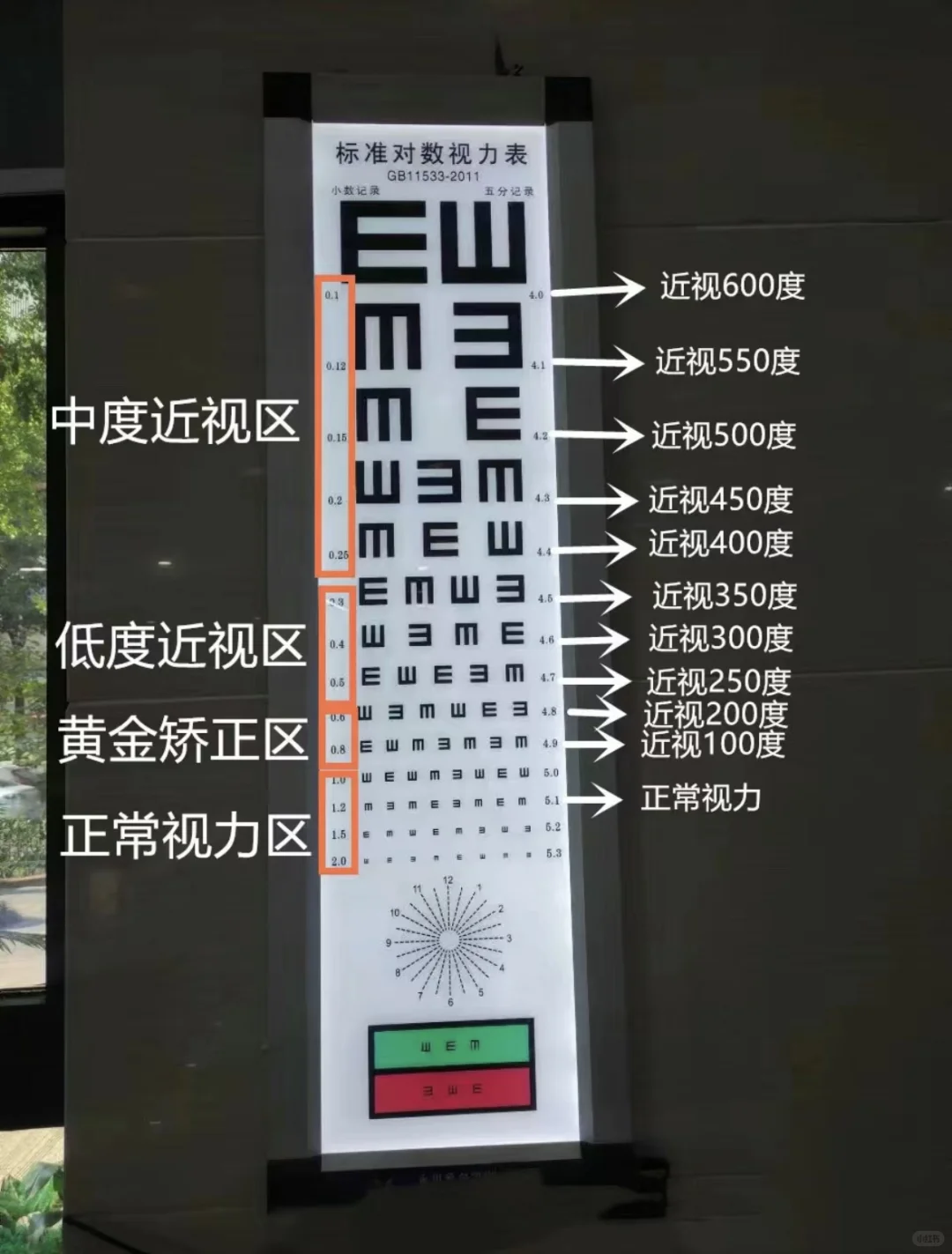 我是低度近视区，你是哪个?