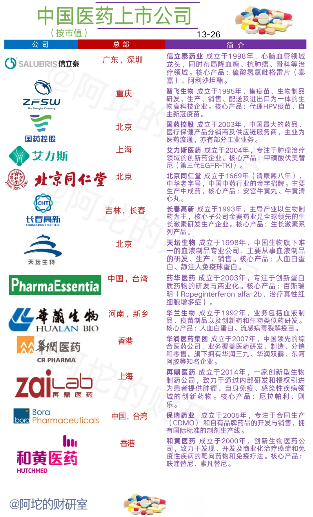 中国医药龙头企业全解析，你知道几家？