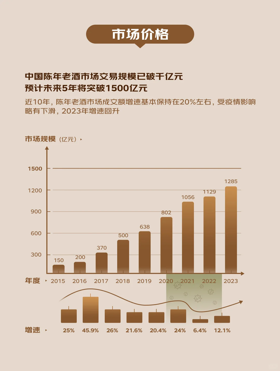 收藏者必看！陈年老酒消费十大趋势白皮书！