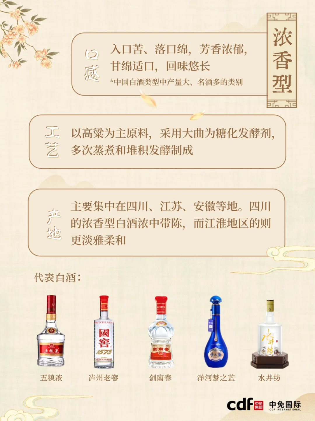 ?我今天才知道,白酒还分香型啊?