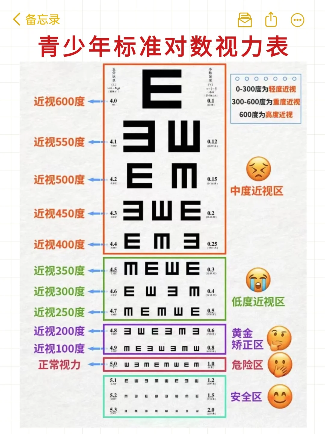 ?一张图教你看懂儿童验光单