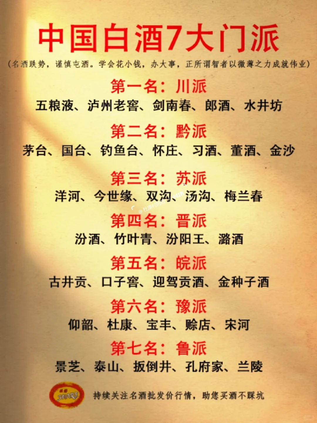 别嘴硬，公认的中国白酒7大门派✌✌✌
